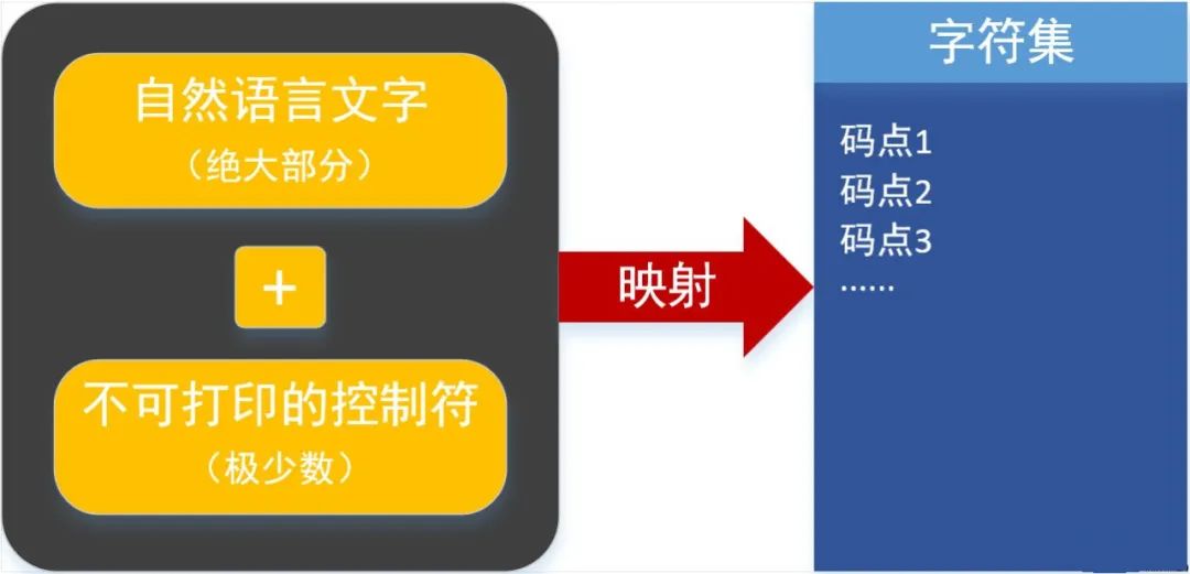 mysql 汉字占几个字节_一个汉字占几个字节_utf8下汉字占几字节