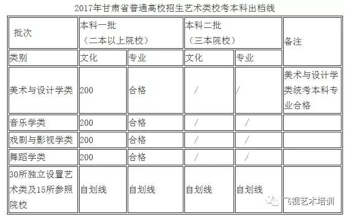 甘肃分数线本科线是多少_甘肃本科线分数线2021_甘肃三本分数线