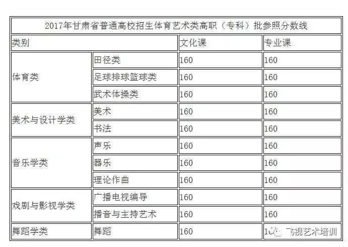 甘肅三本分數線_甘肅本科線分數線2021_甘肅分數線本科線是多少