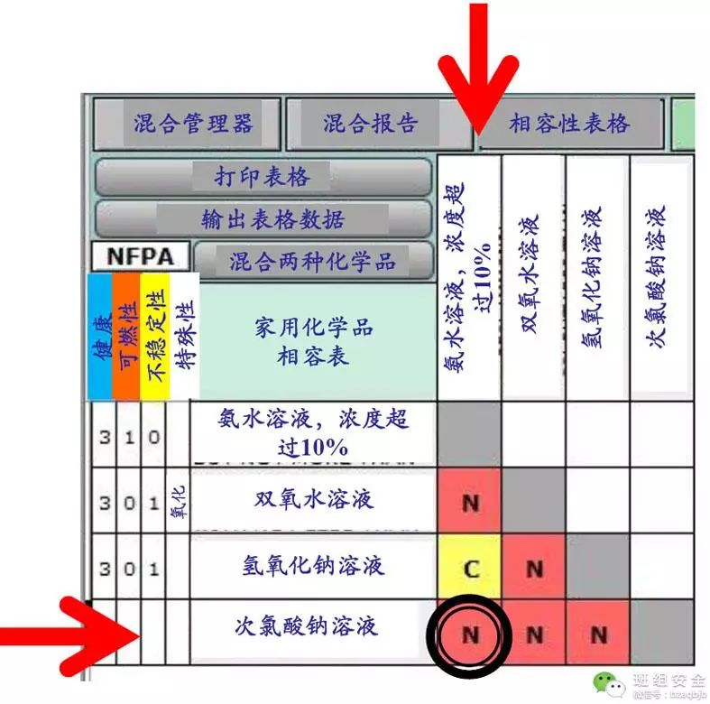 理解化学品相容性丨警示灯 中国化学品安全协会 微信公众号文章阅读 Wemp