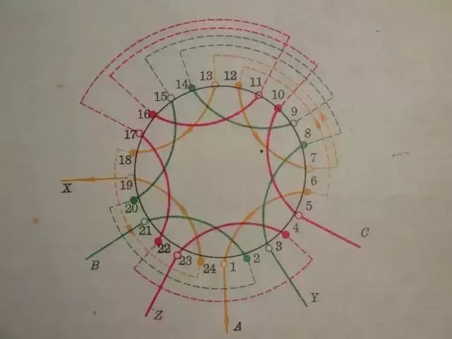 定子绕组采用三角形连接或者星型连接如图: 优势: 1.