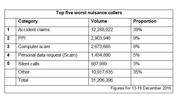 英国诈骗电话怎么屏蔽_英国电话号码_英国骚扰电话拦截软件