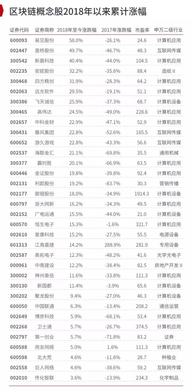 区块链到底是个什么鬼？一幅漫画让你秒懂！
