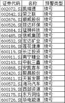 ǰ������Ԥ�����걨����������38�ɻ�ST����������𣿣���������