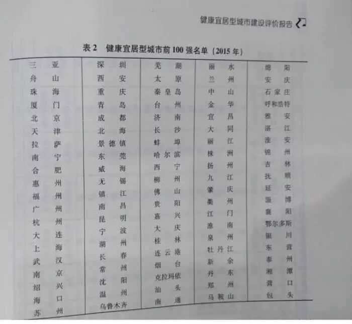 最新健康宜居城市排行出炉：三亚第一 北京第五