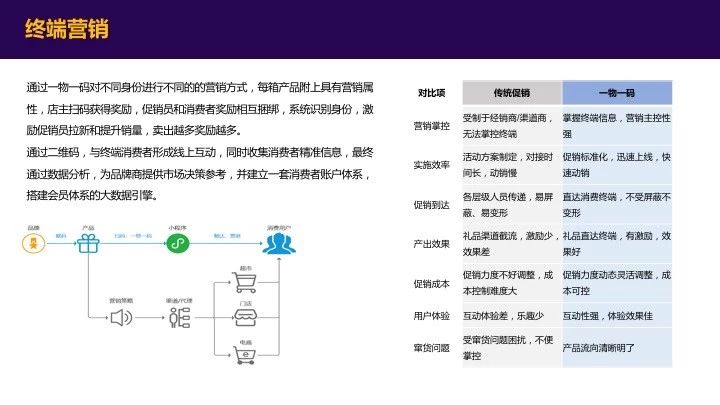 超级会员一物一码品牌服务