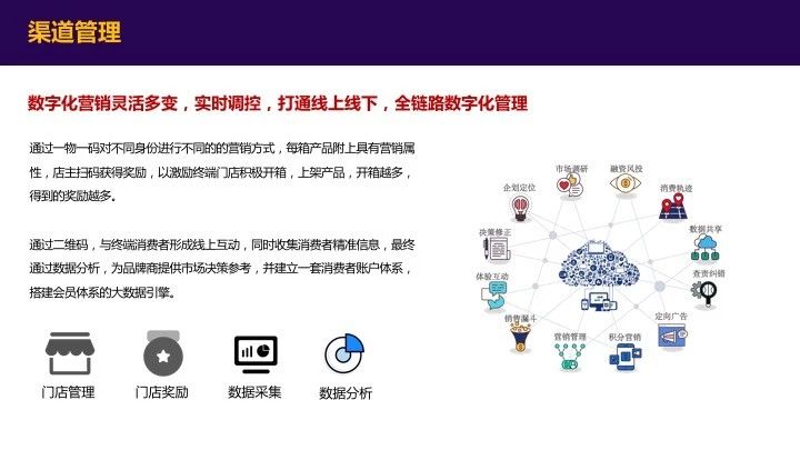 超级会员一物一码品牌服务