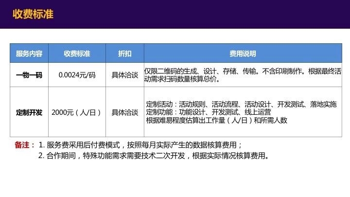 超级会员一物一码品牌服务