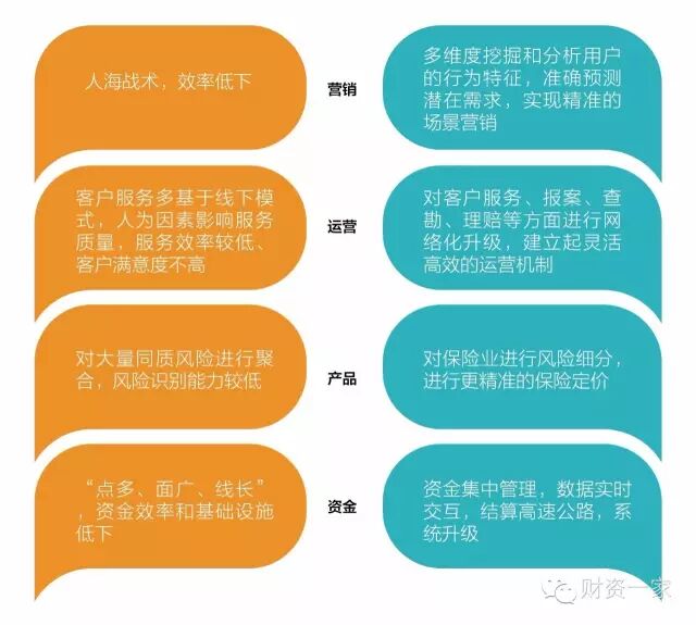 新华保险陈一江：中国保险已进入资金营运能力提升关键阶段-财资一家