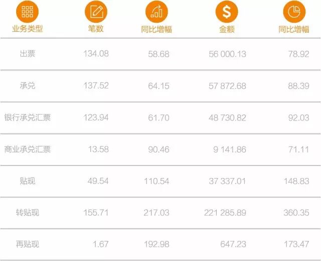互联网＋票据的逻辑规则和组合进化-财资一家