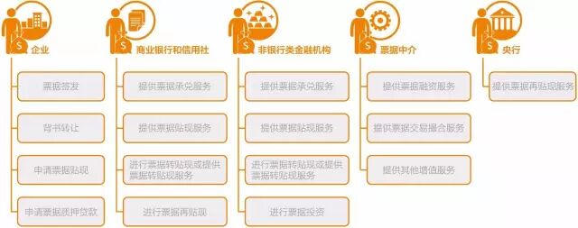 互联网＋票据的逻辑规则和组合进化-财资一家
