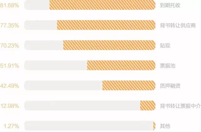 互联网＋票据的逻辑规则和组合进化-财资一家