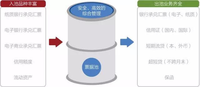 互联网＋票据的逻辑规则和组合进化-财资一家