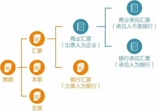 互联网＋票据的逻辑规则和组合进化-财资一家