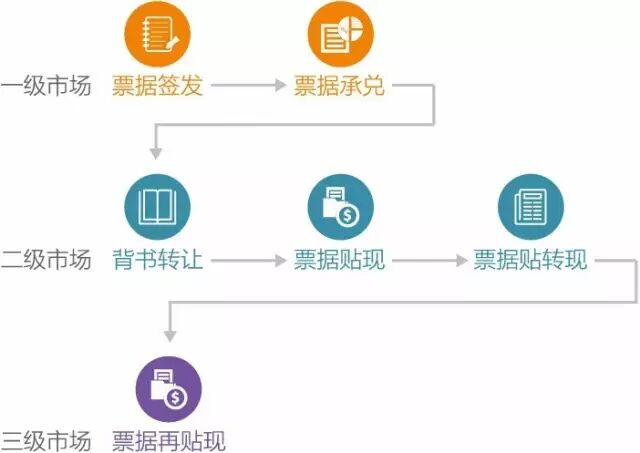 互联网＋票据的逻辑规则和组合进化-财资一家