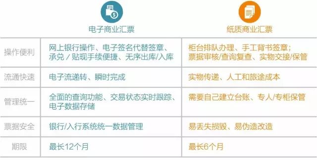 互联网＋票据的逻辑规则和组合进化-财资一家