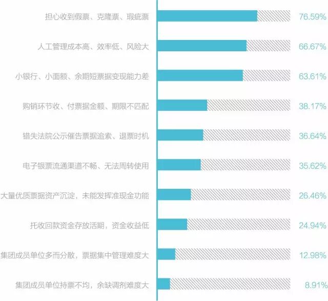 互联网＋票据的逻辑规则和组合进化-财资一家