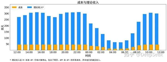 图源：DeepSeek知乎官方账号