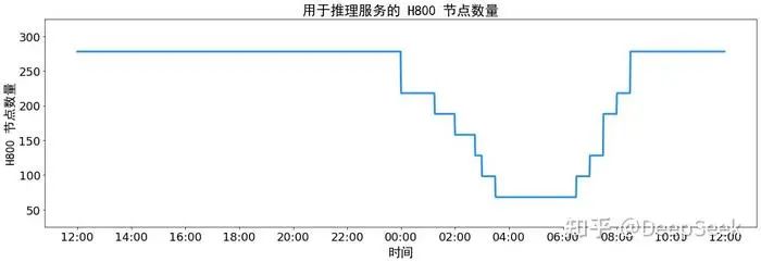 图源：DeepSeek知乎官方账号