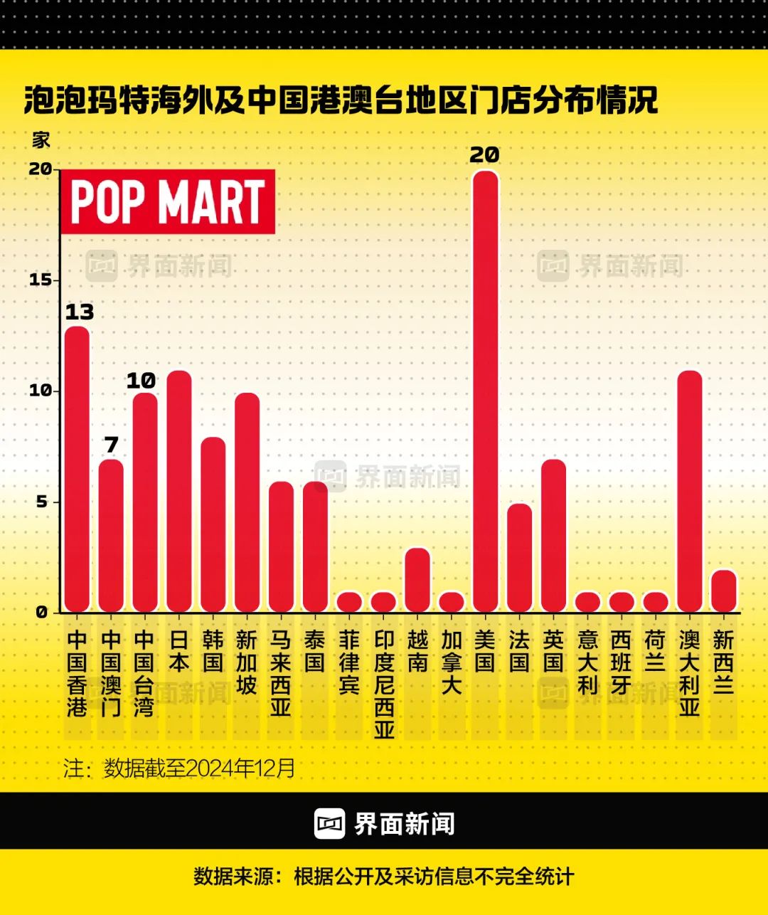 图表制作：界面新闻 何苗