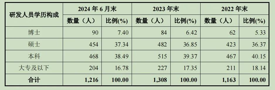 来源：公告