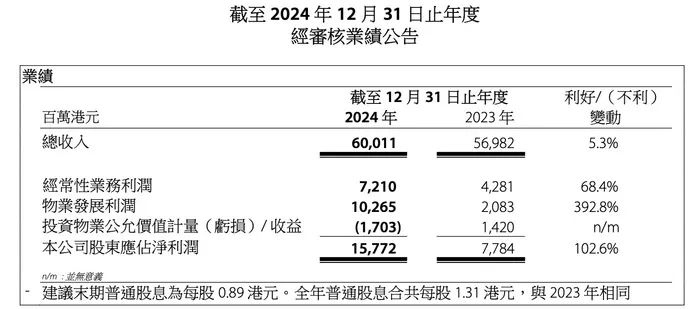 港铁2024年营收结构 图源：财报原文