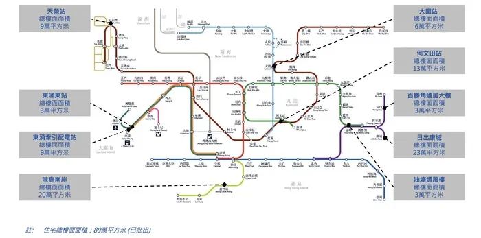 港铁旗下住宅项目分布图 图源：业绩简报