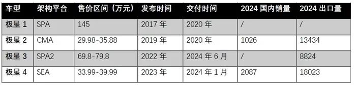 制图：界面新闻周姝祺；数据来源：中国汽车流通协会专家委员会专家委员李颜伟