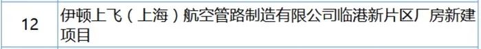 2025上海重大工程预备项目清单截图