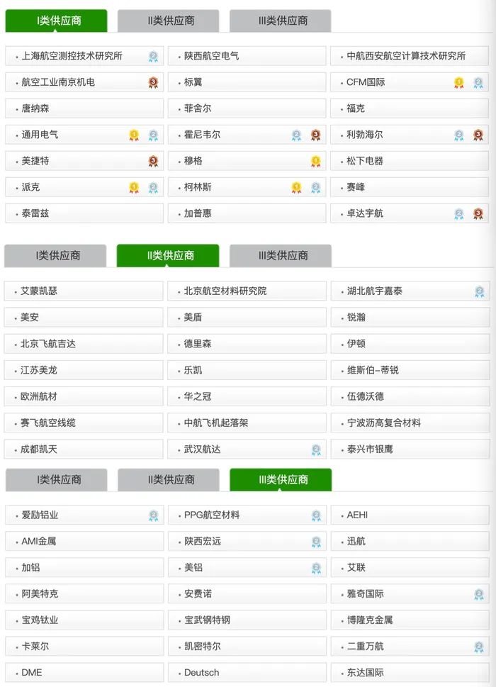 中国商飞供应商名单。根据官网信息制图