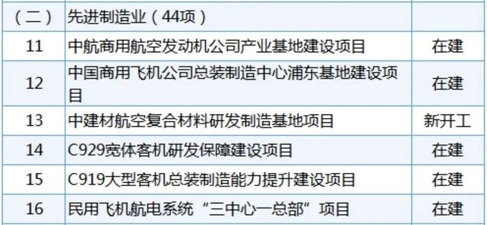 2025上海重大工程清单截图