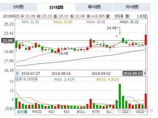 康跃科技股票走势