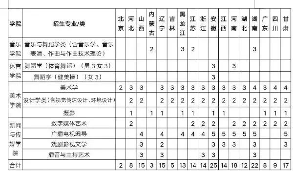 山东师范大学专业_山东师范大学专业名称_山东师范大学专业