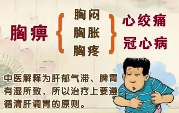 它有什么症状?会产生. - 柳柳的