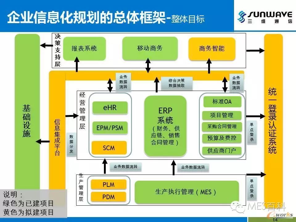 mes助力三维通信走向国际化