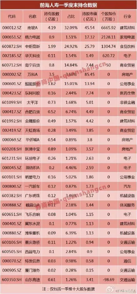 【天地资讯】保监会痛下杀手!姚振华睡不着了! - 天地龙 - 天地龙 【天地资讯】保监会痛下杀手!姚振华睡不着了! - 天地龙 - 天地龙