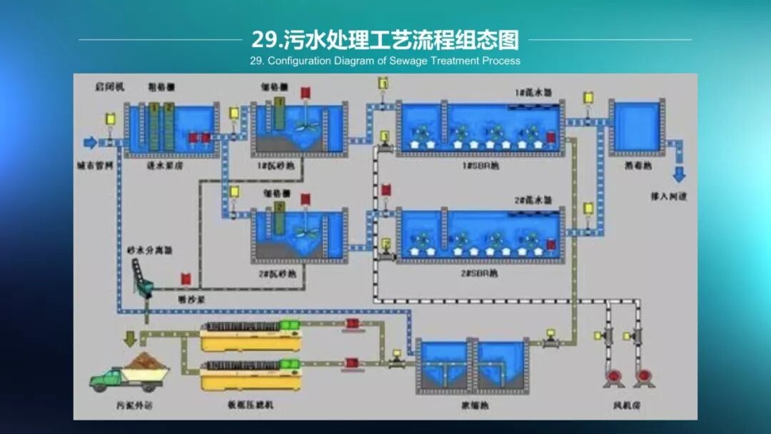 64种污水,废水处理典型工艺和工艺流程ppt