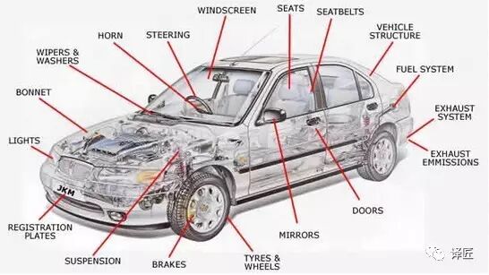 条件翻译 汽车翻译标准和要求