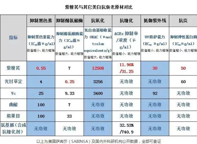 小叶紫檀手串的作用与功效_印度小叶紫檀手串功效_金星小叶紫檀手串价格