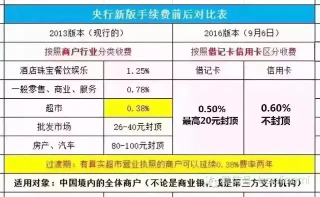 pos机各行业费率_pos机刷卡费率_pos机行业最新费率表