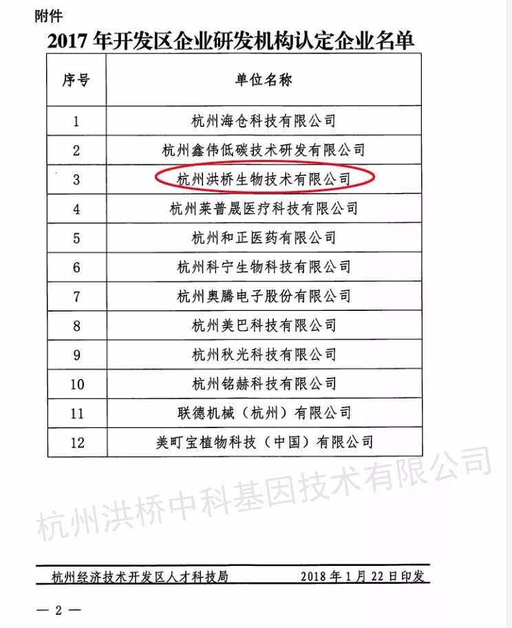 热烈祝贺杭州中科基因获评杭州市高新技术企业和区级企业研发中心