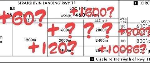 CCAR-121-R5备降标准..
