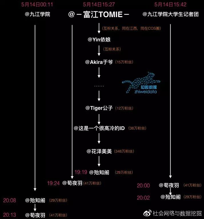 女德讲座刷屏？竟是二次元圈层传播出来的！