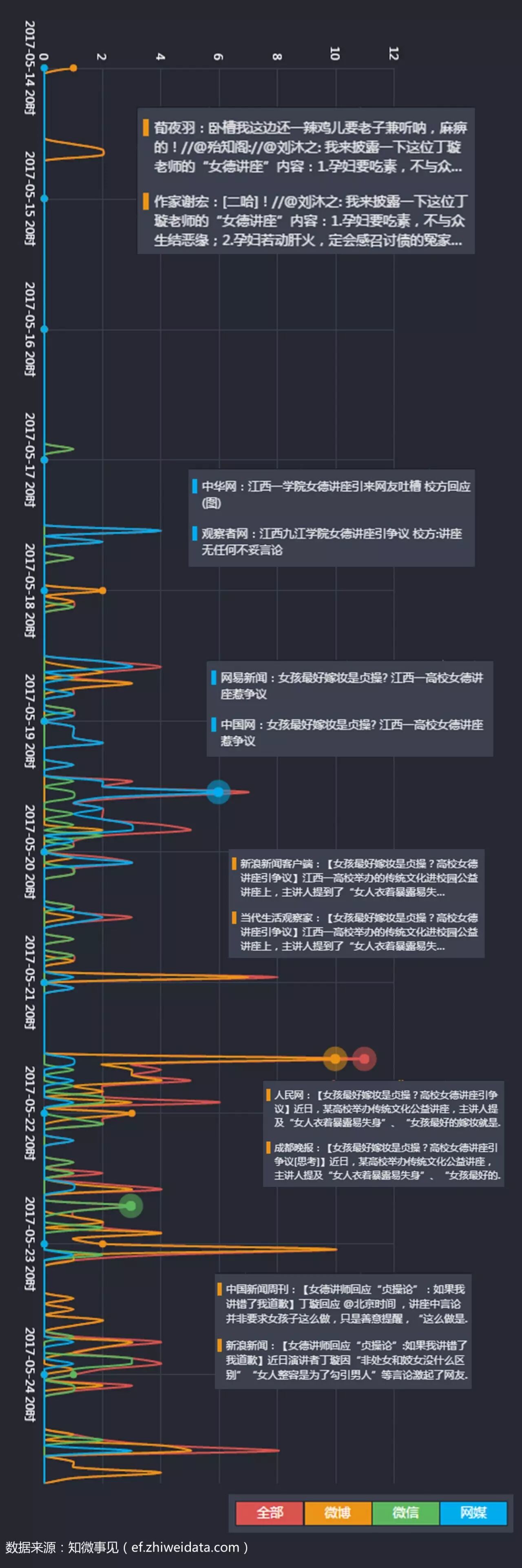 女德讲座刷屏？竟是二次元圈层传播出来的！