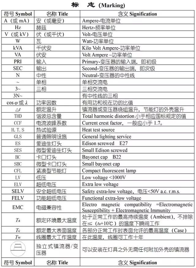 照明灯具符号大全&led照明基本知识【采灯网·光影空间】