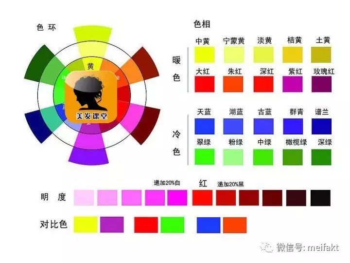 单色对冲和变色对冲两种方法