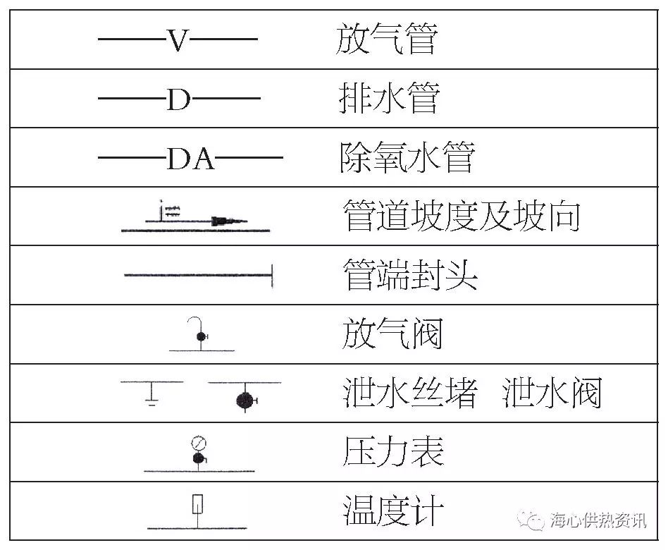 管网图常用符号大全,做水处理的你认识几个?