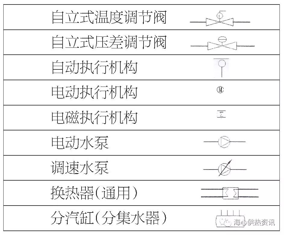 管网图常用符号大全,做水处理的你认识几个?