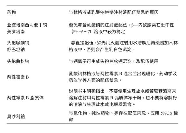 静脉输液无小事,这些药物配伍禁忌,须关注!