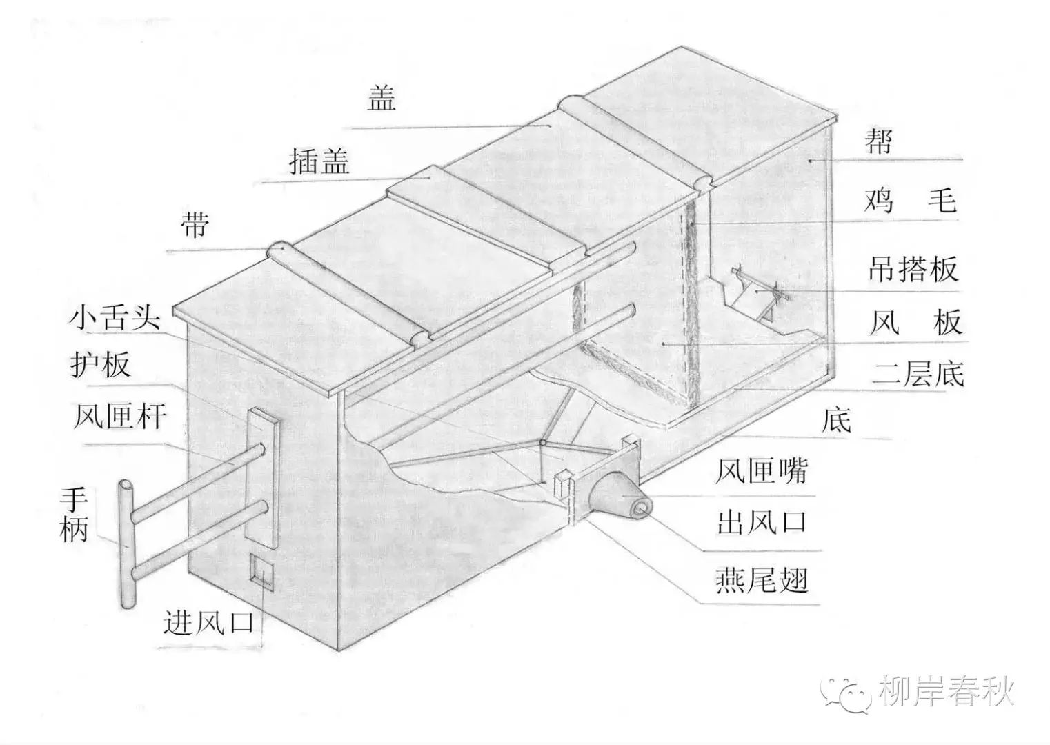 记忆中的老物件:风箱